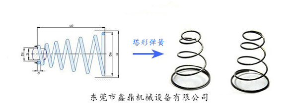 塔形弹簧(示意图) 塔形弹簧(示意图)