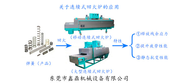 关于连续式回火炉的应用 关于连续式回火炉的应用