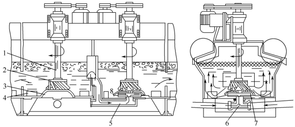 棒型浮选机结构图
