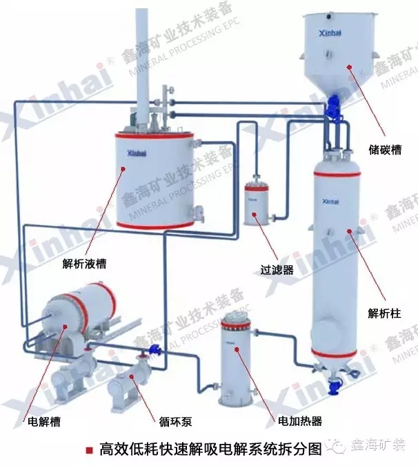高效解析点解系统