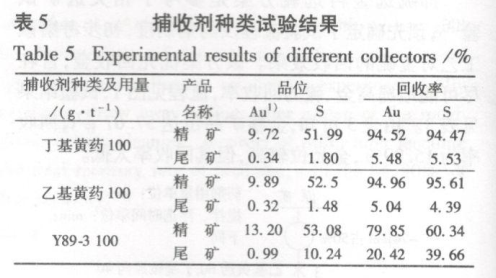 浮选药剂捕收剂用量