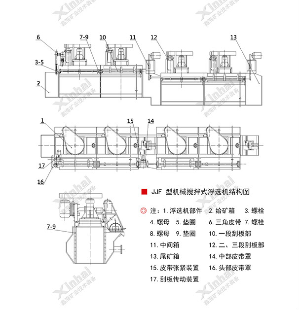 JJF型机械搅拌式浮选机结构图